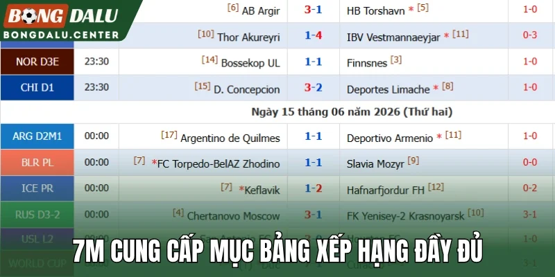 7M cung cấp mục bảng xếp hạng đầy đủ
