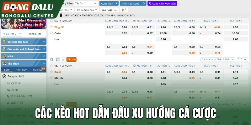 Các kèo hot dẫn đầu xu hướng cá cược