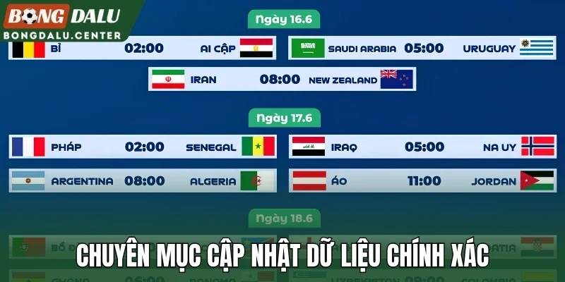 Chuyên mục cập nhật dữ liệu chính xác