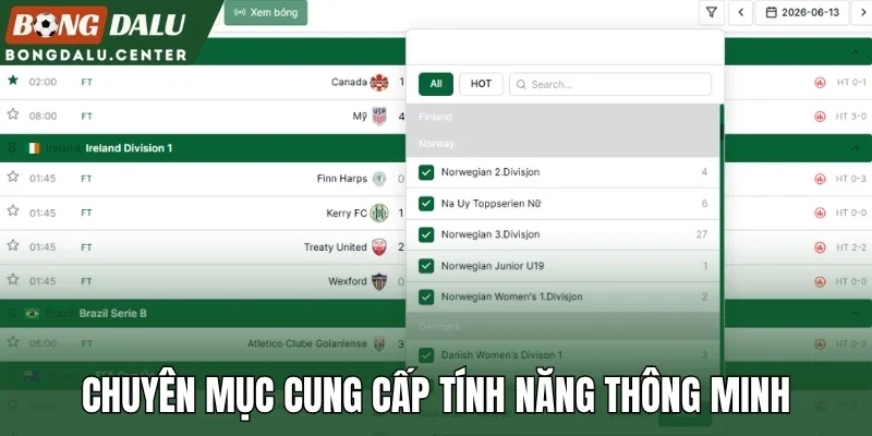Chuyên mục cung cấp tính năng thông minh