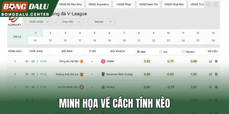 Minh họa về cách tính kèo