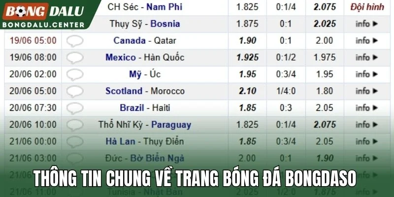 Thông tin chung về trang bóng đá Bongdaso