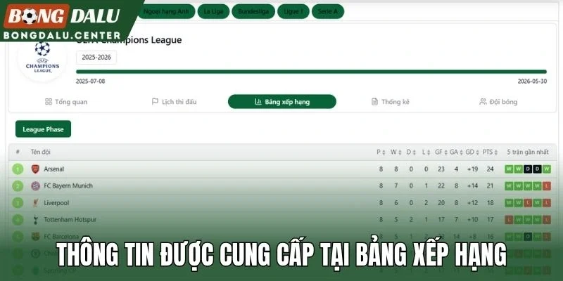 Thông tin được cung cấp tại bảng xếp hạng