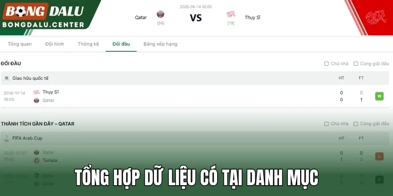 Tổng hợp dữ liệu có tại danh mục