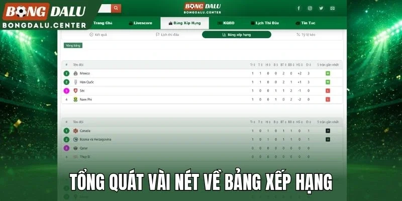 Tổng quát vài nét về bảng xếp hạng