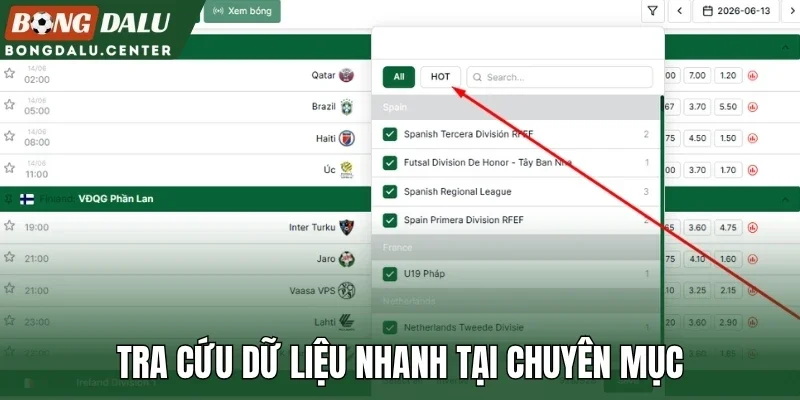 Tra cứu dữ liệu nhanh tại chuyên mục