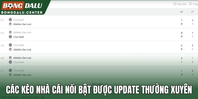 Các kèo nhà cái nổi bật được update thường xuyên