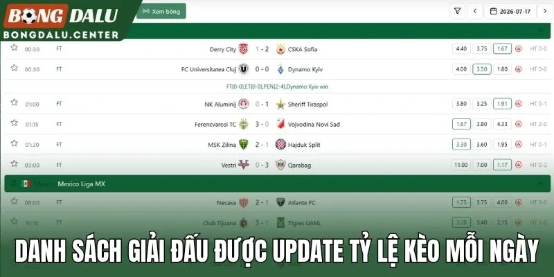 Danh sách giải đấu được update tỷ lệ kèo mỗi ngày