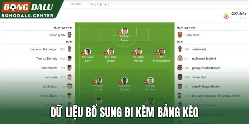 Dữ liệu bổ sung đi kèm bảng kèo