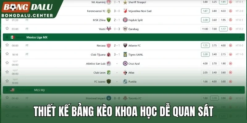 Thiết kế bảng kèo khoa học dễ quan sát