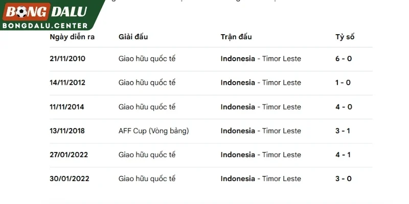 Thống kê số lần 2 đội chạm trán