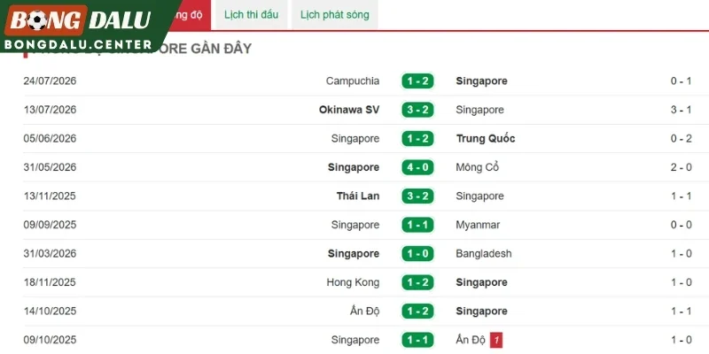 Tình hình gần nhất của tuyển Singapore