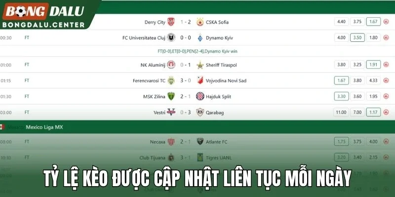 Tỷ lệ kèo được cập nhật liên tục mỗi ngày