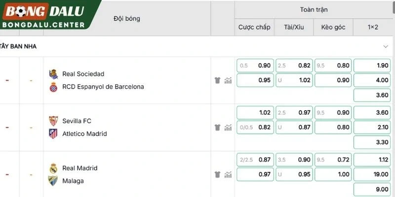 Các cửa cược đáng chú ý Real Madrid vs Malaga