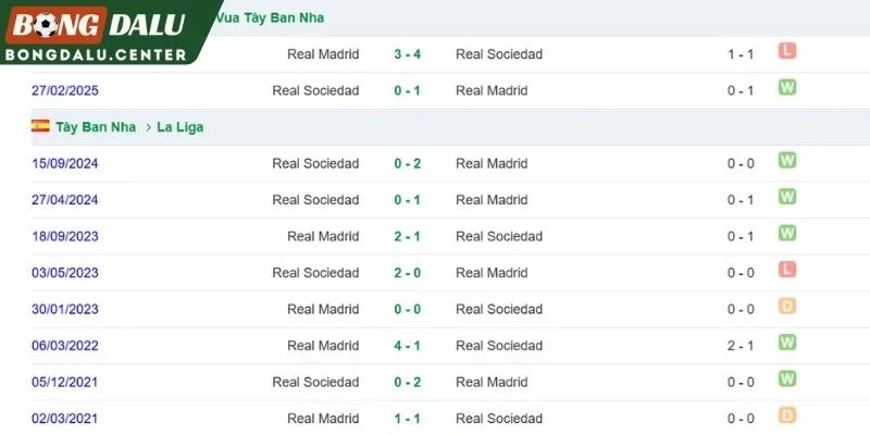 Các lần Real Madrid vs Sociedad từng chạm trán