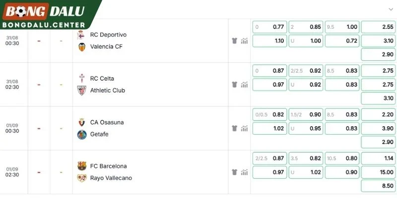 Các lựa chọn kèo nổi bật Celta Vigo vs Athletic Bilbao
