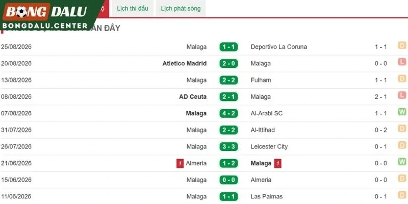Chuỗi trận vừa qua của Malaga