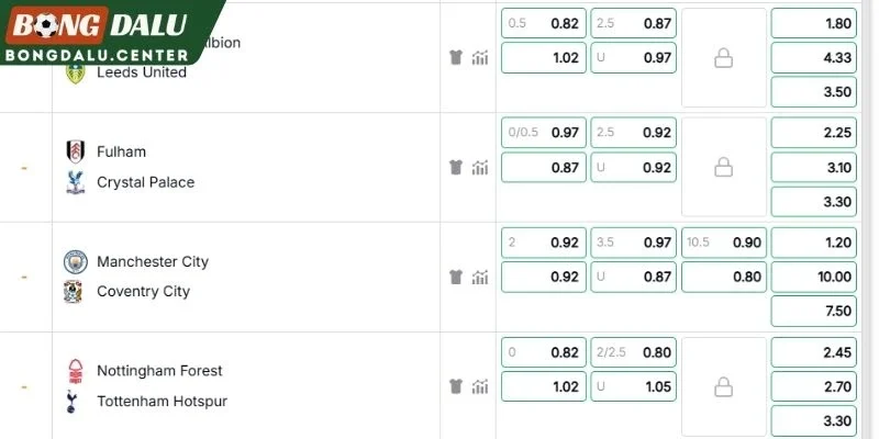 Đánh giá tỷ lệ cược Nottingham vs Tottenham