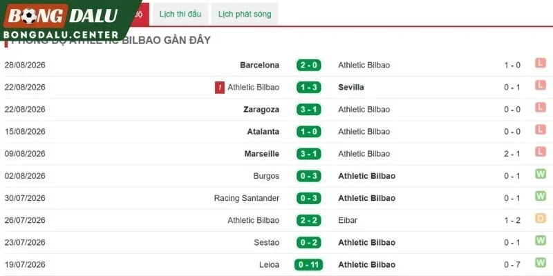 Điểm mạnh đáng chú ý của Athletic Bilbao