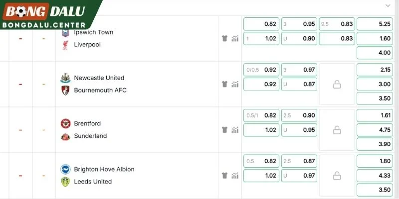 Dự đoán trận đấu Ipswich Town - Liverpool