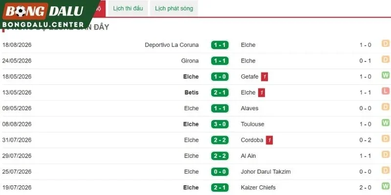 Elche và phong độ vừa qua
