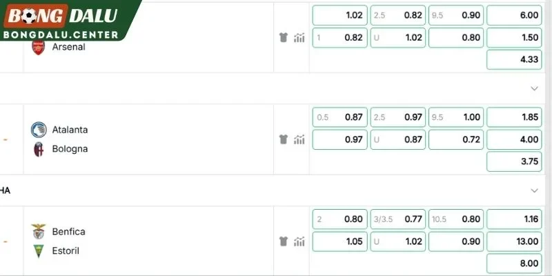 Kèo sáng cho trận Atalanta vs Bologna