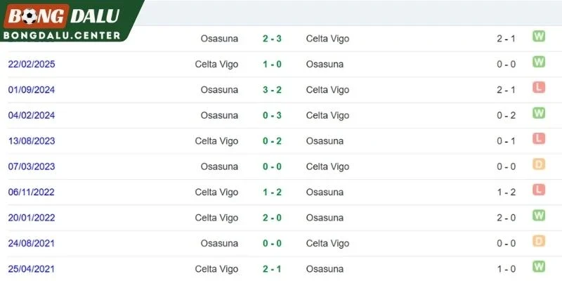 Lịch sử đối đầu Celta Vigo vs Osasuna