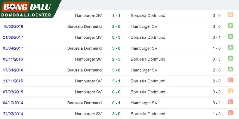 Lịch sử đối đầu giữa Dortmund và Hamburger