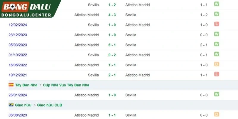 Lịch sử đối đầu giữa Sevilla và Atletico Madrid