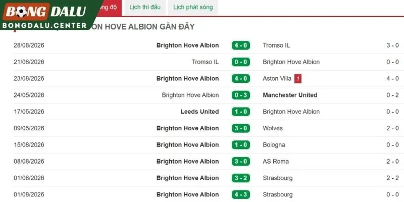Màn trình diễn gần nhất bên phía Brighton