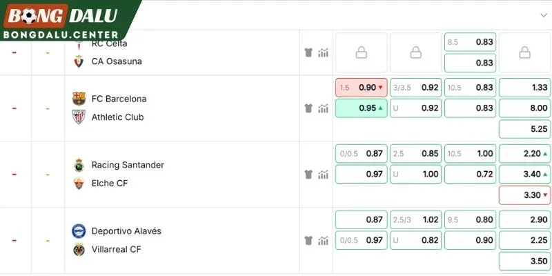Nhận xét bảng kèo trận Celta Vigo vs Osasuna