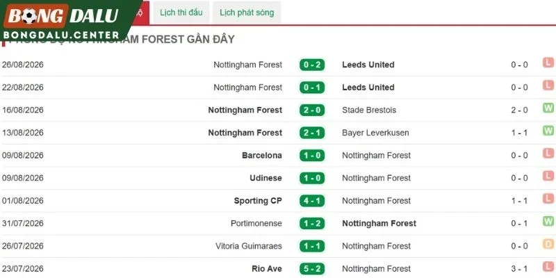 Những điểm sáng trong lối chơi Nottingham Forest