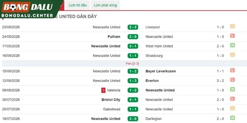 Thành tích đáng chú ý giữa Tottenham và Newcastle