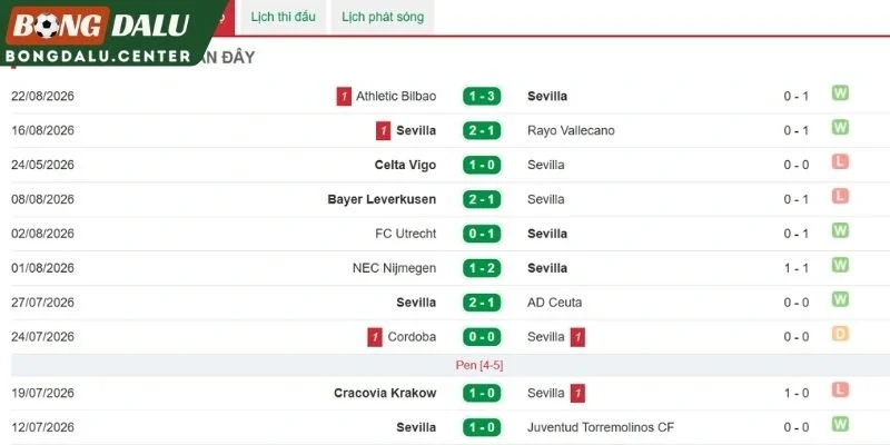 Thế mạnh nổi bật bên phía Atletico Madrid