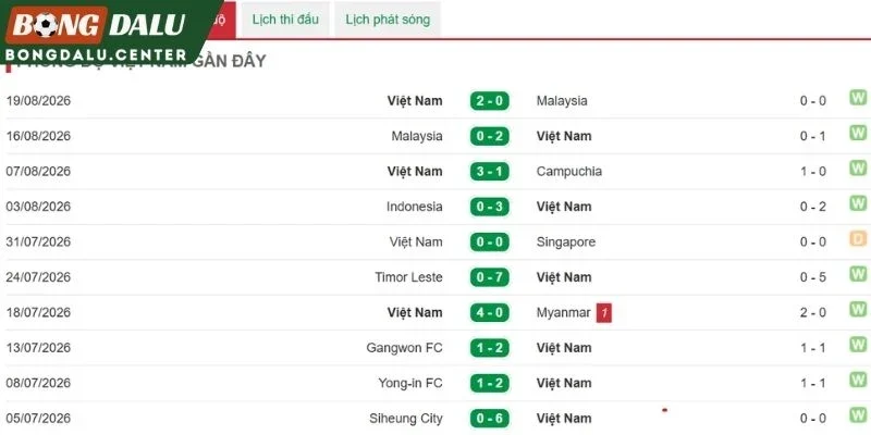 Thống kê dữ liệu tình hình Việt Nam