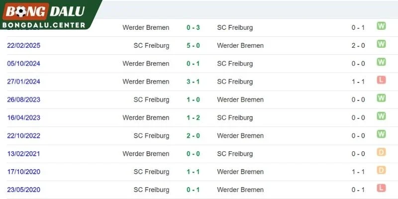 Thứ hạng Freiburg và Bremen trước trận đấu