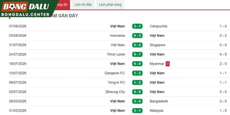 Tình hình mới đây của Việt Nam