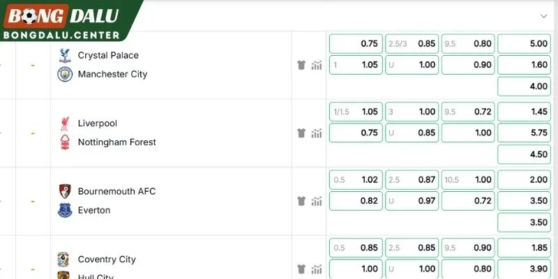 Tổng hợp tỷ lệ cược Liverpool vs Nottingham Forest