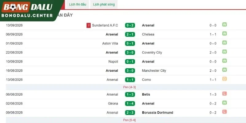 Arsenal thể hiện trước giờ bóng lăn