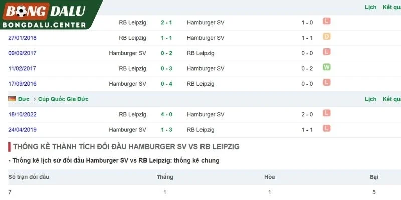 Các lần Hamburger SV thể hiện gần nhất