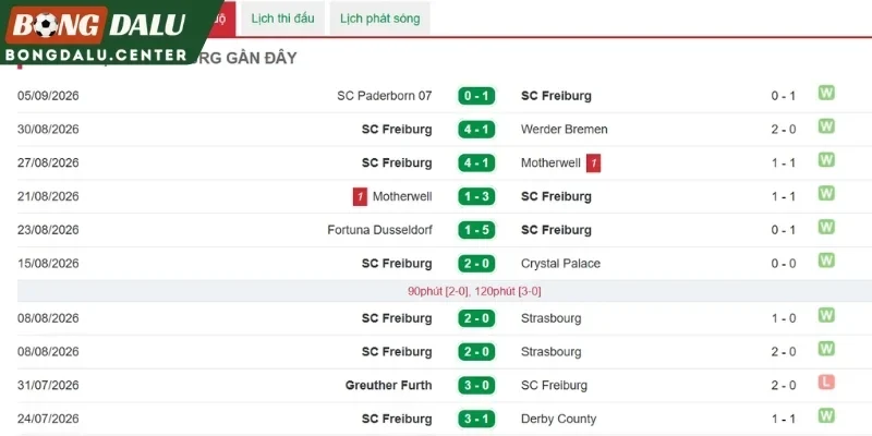 Cách Freiburg thể hiện qua 2 vòng đấu