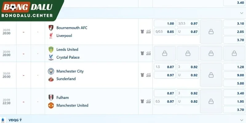 Đánh giá kèo trận đấu Leeds United vs Crystal Palace