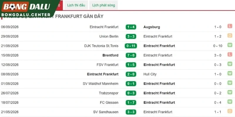 Frankfurt sở hữu nhiều bàn thắng trọng điểm