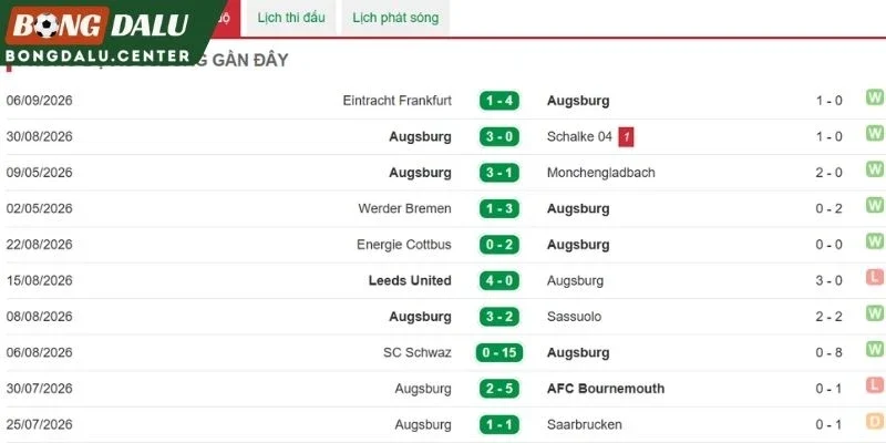 Khả năng giành điểm của Augsburg