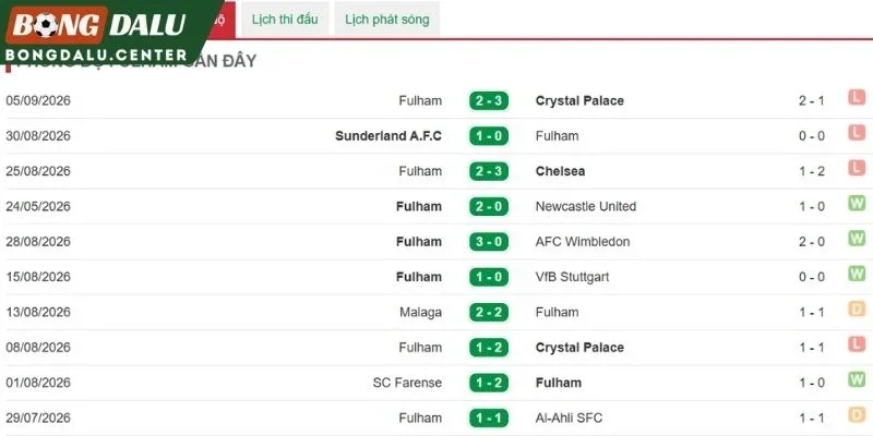Khả năng săn bàn bên phía Fulham