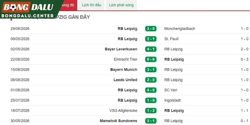 Khả năng săn bàn bên phía RB Leipzig