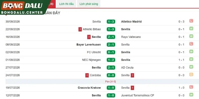 Khả năng săn bàn của Sevilla