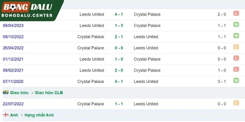 Leeds United chạm trán Crystal Palace ở quá khứ