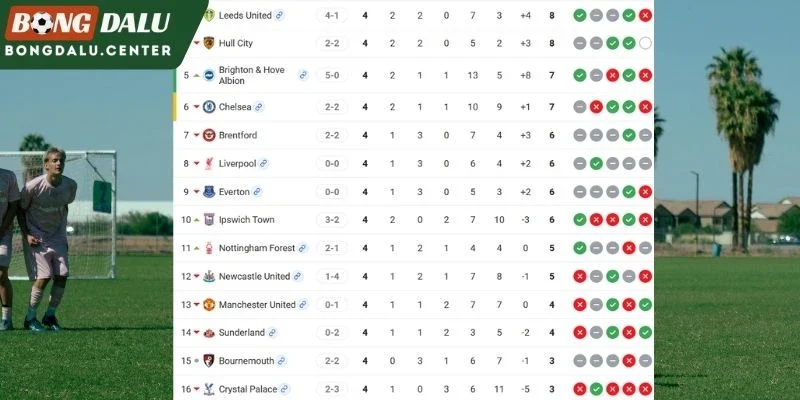 Leeds United, Crystal Palace tại BXH NHA
