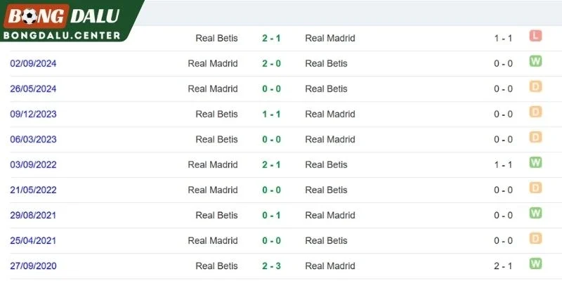 Lịch sử đối đầu giữa hai đại diện La Liga
